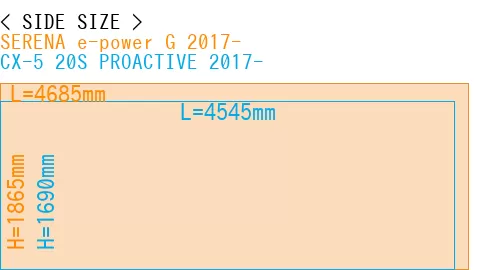#SERENA e-power G 2017- + CX-5 20S PROACTIVE 2017-